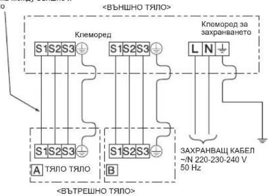 <ВЪНШНО ТЯЛО> Клеморед S1 S2 S3 S1 S2 S3 L N Клеморед за захранването S1 S2 S3 A ТЯЛО ТЯЛО B ЗАХРАНВАЩ КАБЕЛ ~/N 220-230-240 V 50 Hz <ВЪТРЕШНО ТЯЛО>
