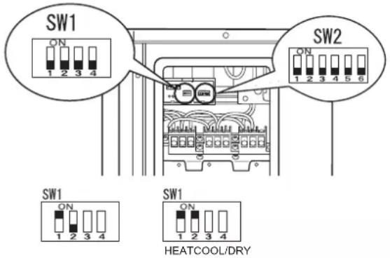 SW1 ON 1 2 3 4 SW2 ON 1 2 3 4 5 6 SW1 ON 1 2 3 4 SW1 ON 1 2 3 4 HEATCOOL/DRY