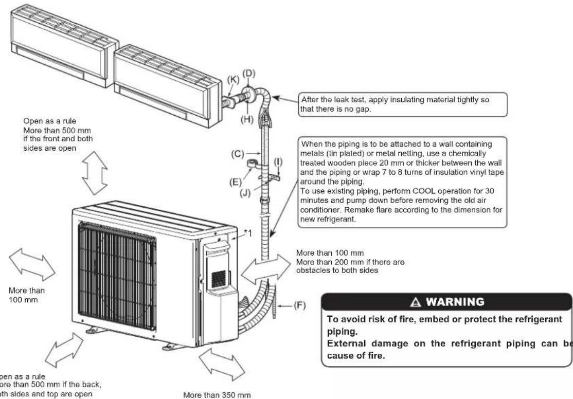 Open as a rule More than 500 mm if the front and both sides are open More than 100 mm More than 350 mm After the leak test, apply insulating material tightly so that there is no gap. When the piping is to be attached to a wall containing metals (tin plated) or metal netting, use a chemically treated wooden piece 20 mm or thicker between the wall and the piping or wrap 7 to 8 turns of insulation vinyl tape around the piping. To use existing piping, perform COOL operation for 30 minutes and pump down before removing the old air conditioner. Remake flare according to the dimension for new refrigerant. More than 100 mm More than 200 mm if there are obstacles to both sides ▲ WARNING To avoid risk of fire, embed or protect the refrigerant piping. External damage on the refrigerant piping can be cause of fire.