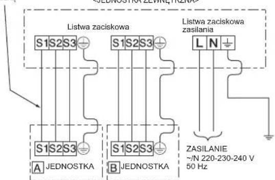 Listwa zaciskowa Listwa zaciskowa zasilania S1 S2 S3 S1 S2 S3 L N A JEDNOSTKA B JEDNOSTKA ZASILANIE ~/N 220-230-240 V 50 Hz