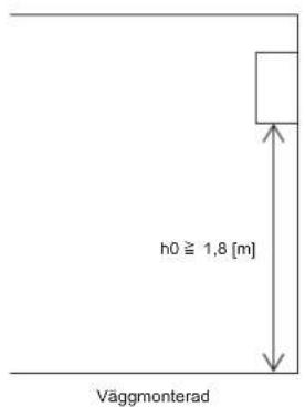 h0 ≥ 1,8 [m] Väggmonterad
