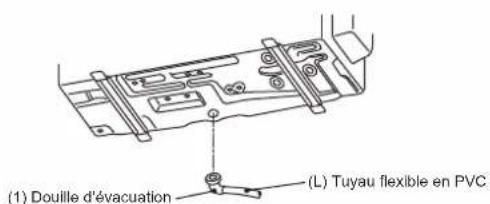(1) Douille d'évacuation (L) Tuyau flexible en PVC