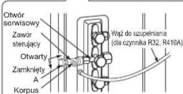 Otwór serwisowy Zawór sterujący Otwarty Zamknięty A Korpus Wąż do uzupełniana (dla czynnika R32, R410A)