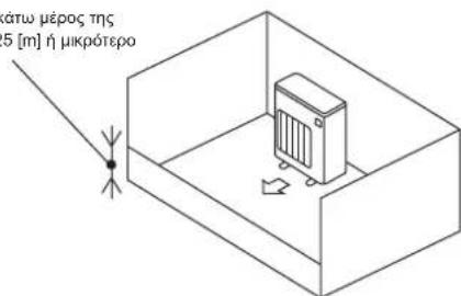άτω μέρος της 5 [m] ή μικρότερο