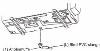 (1) Afløbsmuffe (L) Blød PVC-slange