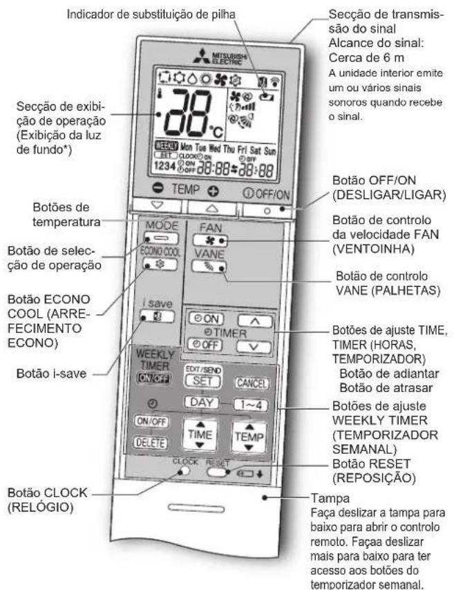 MITSUBISHI MSZEF25VGKS - PREPARACAO ANTES DA OPERACAO - 1