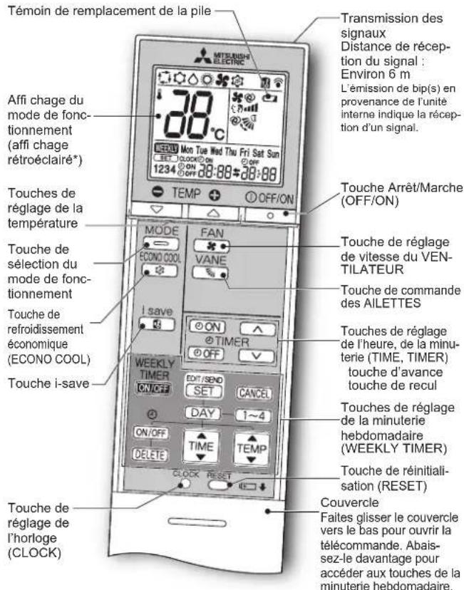 MITSUBISHI MSZEF25VGKS - PREPARATIF D'UTILISATION - 1