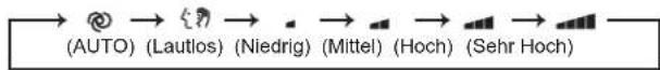 MITSUBISHI MSZEF25VGKS - WEEKLY TIMER-Einstelltasten (Wochentlicher) - 8