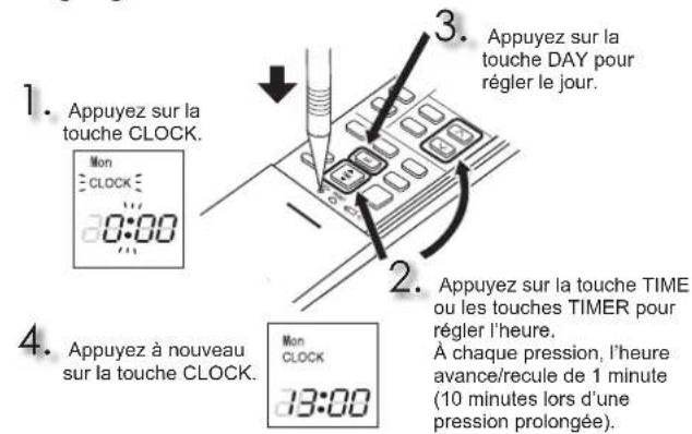 MITSUBISHI MSZEF25VGKS - PREPARATIF D'UTILISATION - 2