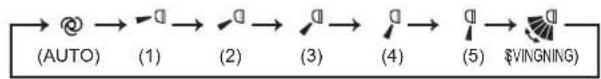 MITSUBISHI MSZEF25VGKS - Indstellingsknapper WEEKLY TIMER (Ugetimer) - 9