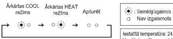 MITSUBISHI MSZEF25VGKS - ^2 Ja nav iespējams izmantot tālvadibas puli... - 1