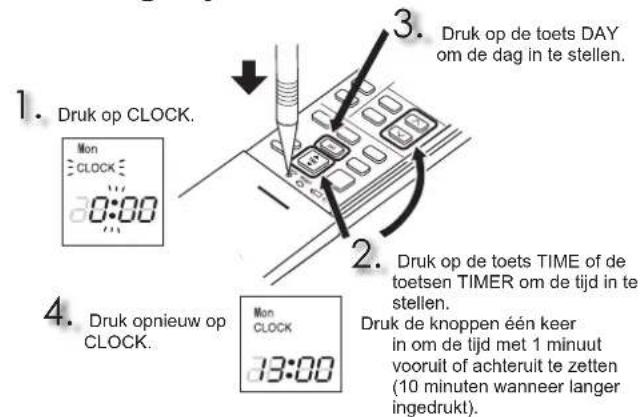 MITSUBISHI MSZEF25VGKS - De huidigeijd instellen - 1