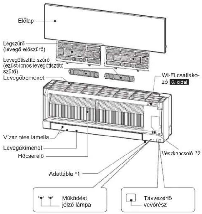 MITSUBISHI MSZEF25VGKS - AZALKATRÉSZEKNEVEI - 1