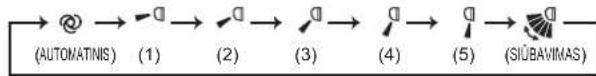 MITSUBISHI MSZEF25VGKS - Seadistusnupp TIME, TIMER (Kellaaeg, tainer) — Kellaaja muutmine edasi/tagasi - 2