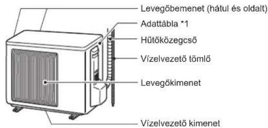 MITSUBISHI MSZEF25VGKS - AZALKATRÉSZEKNEVEI - 2