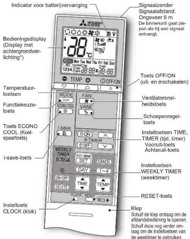 MITSUBISHI MSZEF25VGKS - Afstandsbediening - 1