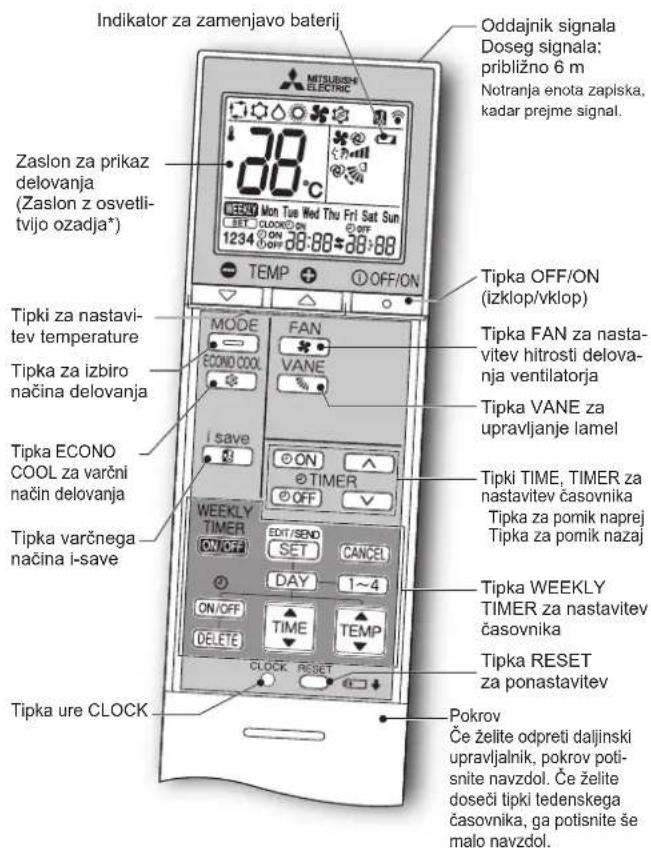 MITSUBISHI MSZEF25VGKS - PRIPRAVANAUPORABO - 1