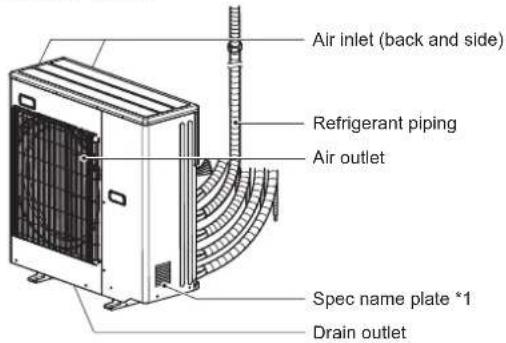Air inlet (back and side) Refrigerant piping Air outlet Spec name plate °1 Drain outlet