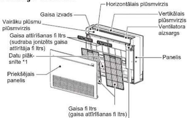 Horizontālais plūsmvirzis Gaisa izvads Vertikālais plūsmvirzis Vairāku plūsmu plūsmvirzis Gaisa attīrīšanas fi ltrs (sudraba jonizēts gaisa attīrītāja fi ltrs) Datu plāk-snīte *1 Priekšējais panelis Gaisa fi ltrs (gaisa attīrīšanas fi ltrs) Panelis