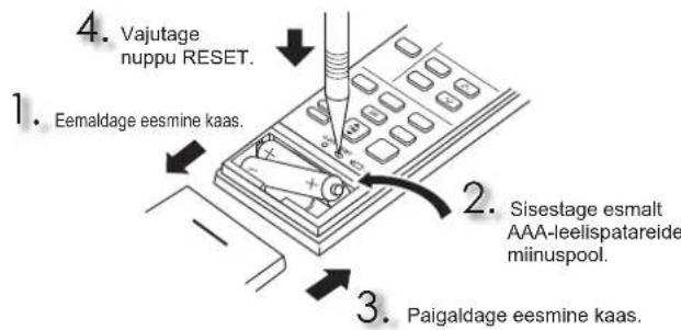 4. Vajutage nuppu RESET. 1. Eemaldage eesmine kaas. 2. Sisestage esmalt AAA-leelispatareide miinuspool. 3. Paigaldage eesmine kaas.