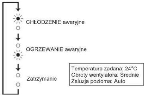 MITSUBISHI MSZAP42VGK - Kiedy nie można używać pilota zdalnego sterowania... - 2