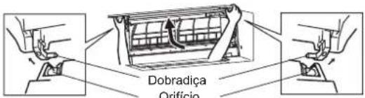 Dobradica Orificio