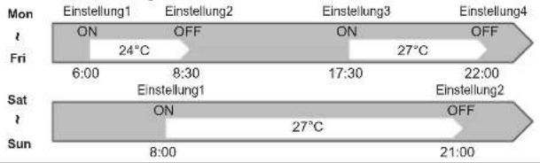 Mon Fri Sat Sun Einstellung1 ON 24°C OFF 6:00 8:30 17:30 22:00 Einstellung1 ON 27°C OFF 8:00 21:00 Einstellung3 ON 27°C OFF Sat Sun