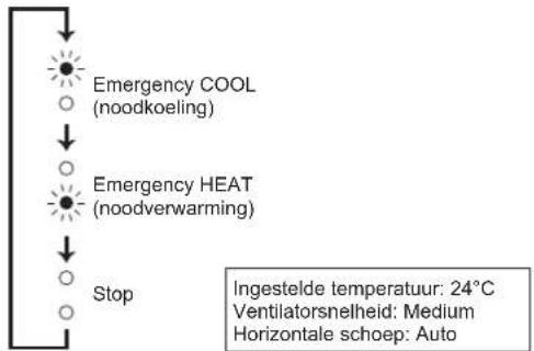 MITSUBISHI MSZAP42VGK - Als de afstandsbediening niet kan worden gebruikt... - 2