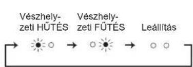 MITSUBISHI MSZEF50VGKW - ^2 Ha a távvezérlő nem használható... - 1