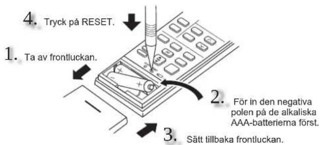 4. Tryck på RESET. 1. Ta av frontluckan. 2. För in den negativa polen på de alkaliska AAA-batterierna först. 3. Sätt tillbaka frontluckan.