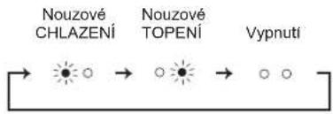 MITSUBISHI MSZEF50VGKW - ^2 Když nelze použít dálkový ovladač... - 1