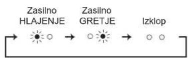 MITSUBISHI MSZEF50VGKW - ^*2 Kadar ni mogoče uporabiti daljinskega upravljalnika ... - 1