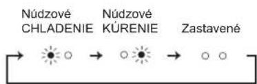 MITSUBISHI MSZEF50VGKW - ^2 Ked' nie je možné použit' dial'kový ovládač... - 1
