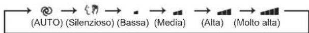MITSUBISHI MSZEF25VGKW - Tasti di regolazione WEEKLY TIMER (timer settimanale) - 8