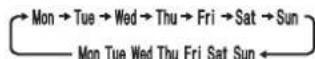 MITSUBISHI MSZEF25VGKW - Seadistusnupud WEEKLY TIMER (Nadalataimer) - 1