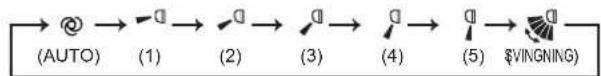 MITSUBISHI MSZEF25VGKW - Indstellingsknapper WEEKLY TIMER (Ugetimer) - 9
