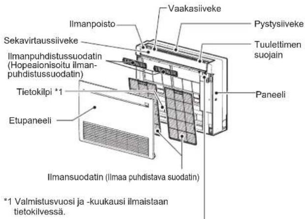 MITSUBISHI MFZKT50VG - ERIOSIEN NIMET - 1