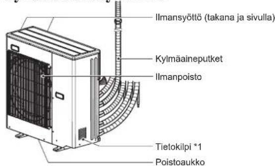 MITSUBISHI MFZKT50VG - Jos kaukosäddintä ei voida käyttaa... - 2