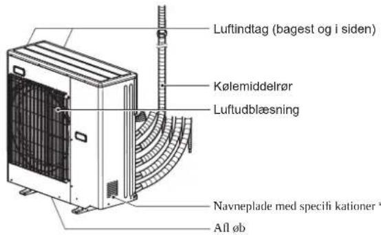 MITSUBISHI MFZKT50VG - Nar fjernbetjeningen/DDKE kan benytttes... - 2