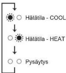 MITSUBISHI MFZKT50VG - Jos kaukosäddintä ei voida käyttaa... - 1