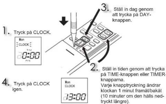 MITSUBISHI MFZKT50VG - FÖRBERDELSER FÖRE ANVÄNDNING - 2