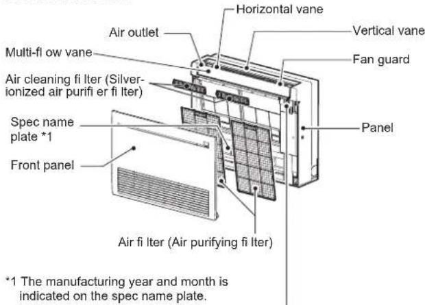 MITSUBISHI MFZKT50VG - Note: - 1