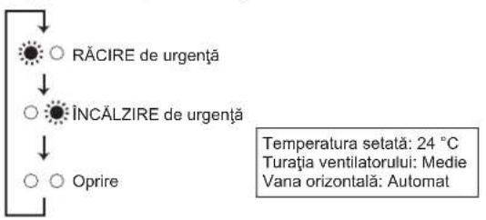 MITSUBISHI MFZKT50VG - Atunci cánd nu este posibilă'utilizarea telecomenzii... - 1