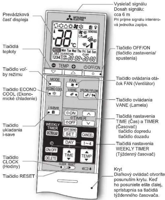 MITSUBISHI MFZKT50VG - PRIPRAVA PRED SPUSTENIM - 1