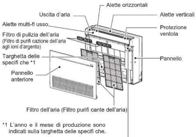 MITSUBISHI MFZKT50VG - NOMI DELLE VARIE PARTI - 1