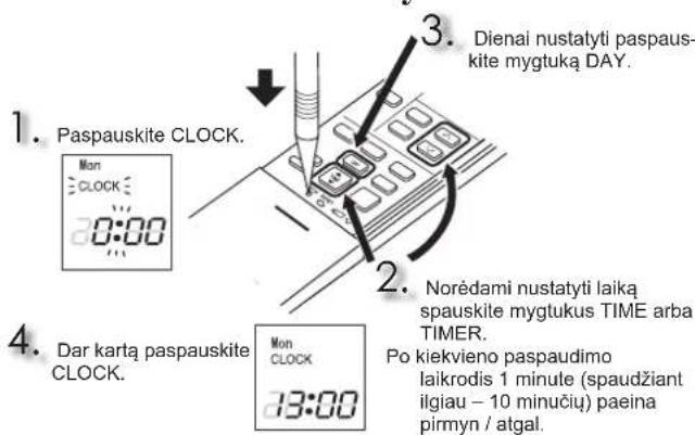 MITSUBISHI MFZKT50VG - Dabartinio laiko nustatymas - 1