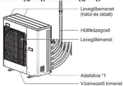MITSUBISHI MFZKT50VG - Kültéri eigységBelteri eigység - 1