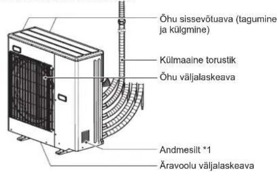 MITSUBISHI MFZKT50VG - Kui kaugjuhtimispulti ei saa kasutada... - 2