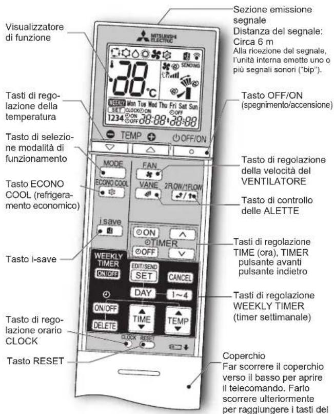MITSUBISHI MFZKT50VG - PREPARATIVIPER L'USO - 1