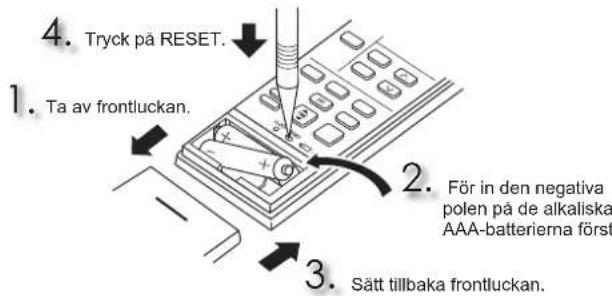MITSUBISHI MFZKT50VG - FÖRBERDELSER FÖRE ANVÄNDNING - 1